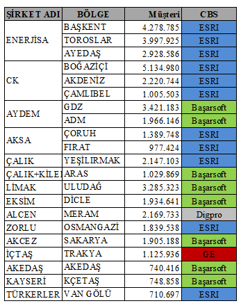 CBS COĞRAFİ BİLGİ SİSTEMLERİ