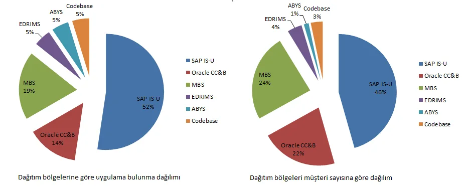 CIS MÜŞTERİ BİLGİ SİSTEMLERİ