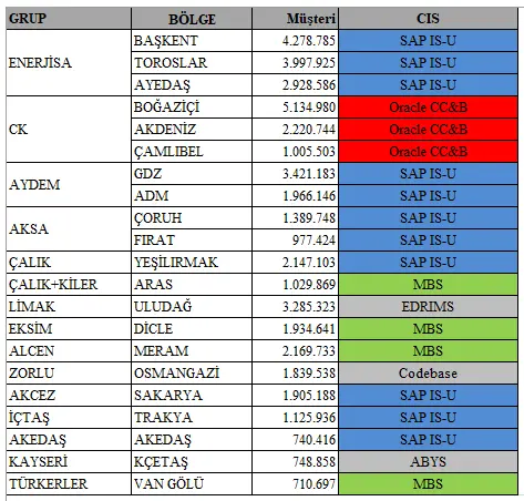 CIS MÜŞTERİ BİLGİ SİSTEMLERİ