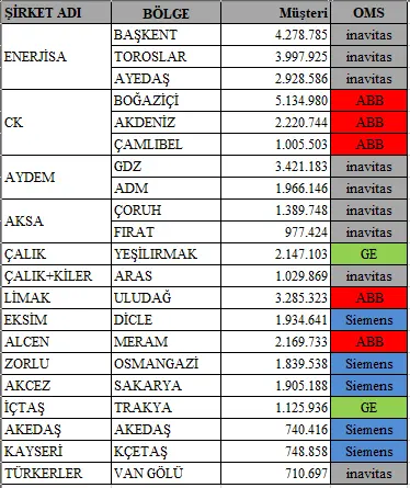 OMS KESİNTİ YÖNETİMİ