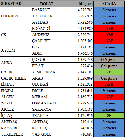 SCADA ÇÖZÜMLERİ