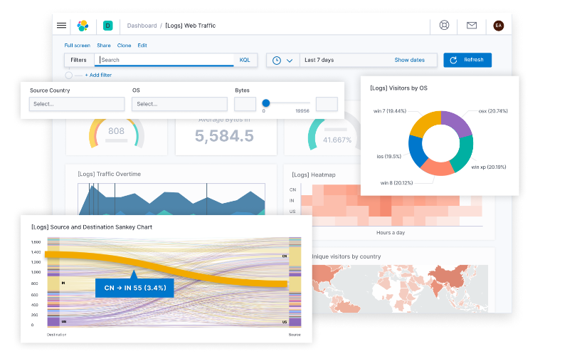 Elastic Stack (ELK Stack) ile Log İzleme