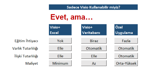 Kurumsal Mimari & Entegrasyon Mimarisi